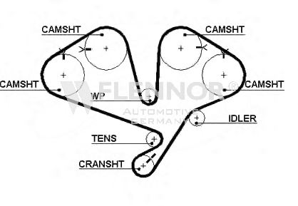 FLENNOR 4331V Timing Belt